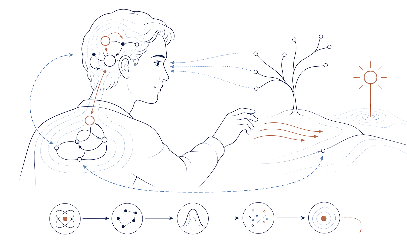A close-up line drawing of a human agent perceiving and acting on an abstract environment, surrounded by scientific diagrams.